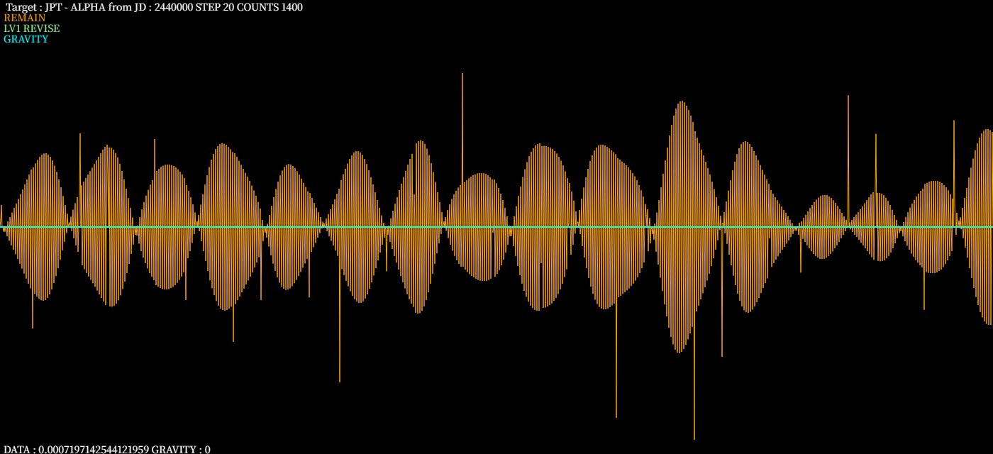 Revealed Jupiters voice by cancelling long-term waves