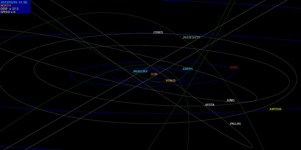 ORBIT VIEWER